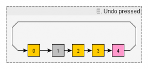UndoRedo_e